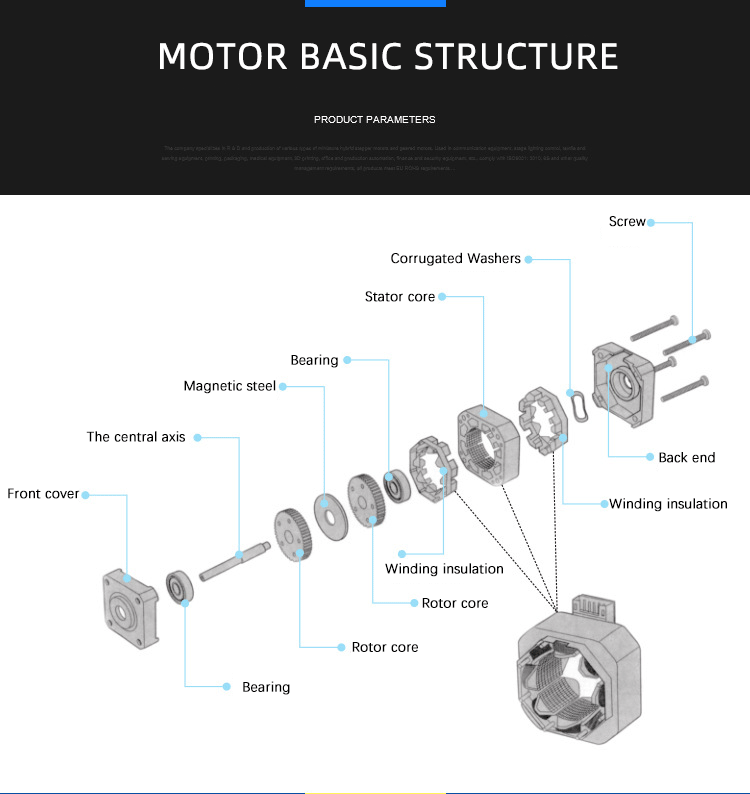 Structure du moteur pas à pas