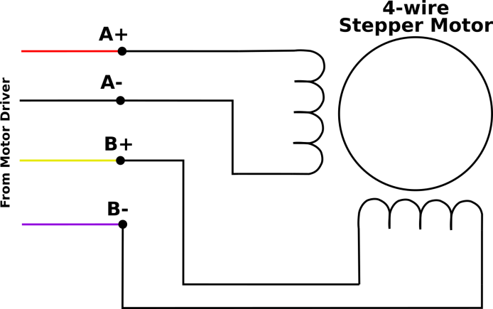 Motores de passo de 4 fios