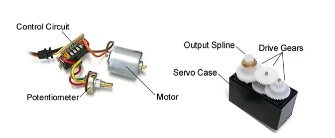 How does servo motors works