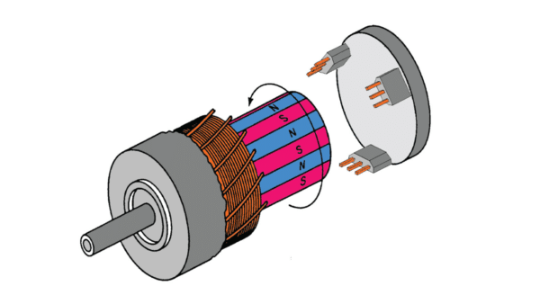 Analysis of Pole Pairs in Brushless Motors - Faradyi Motors