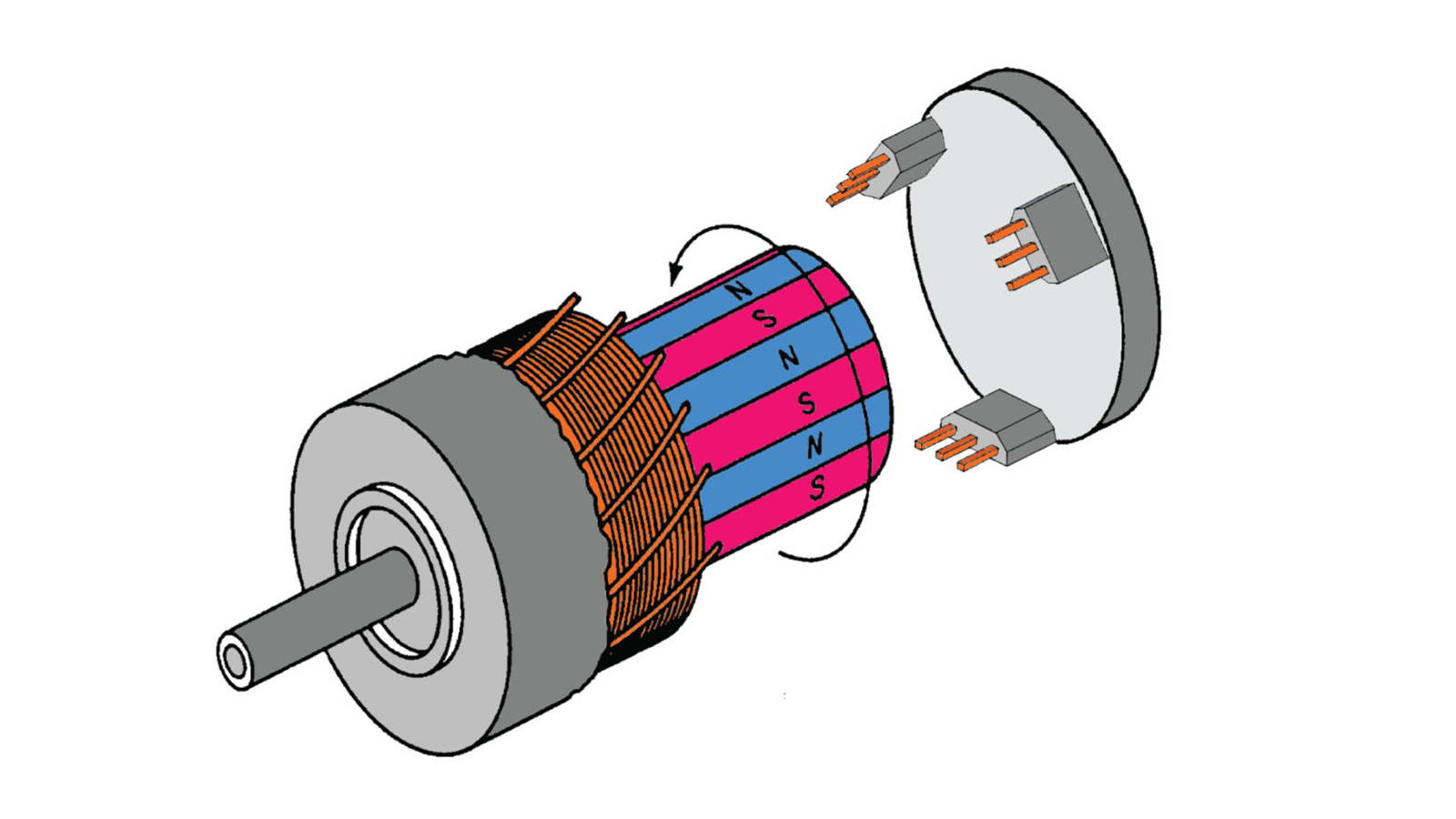 Analysis of Pole Pairs in Brushless Motors