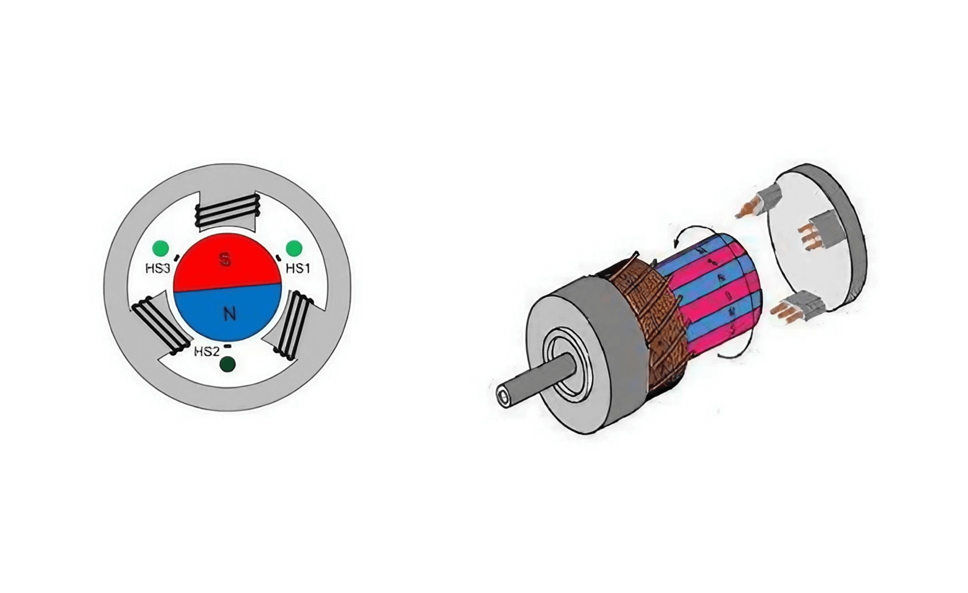 Why Brushless Motors Require Position Sensors