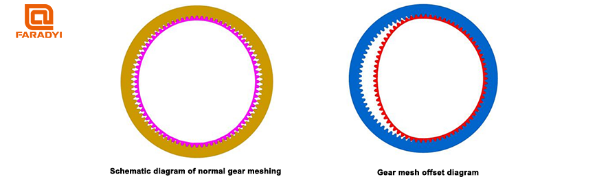 Gear mesh diagram