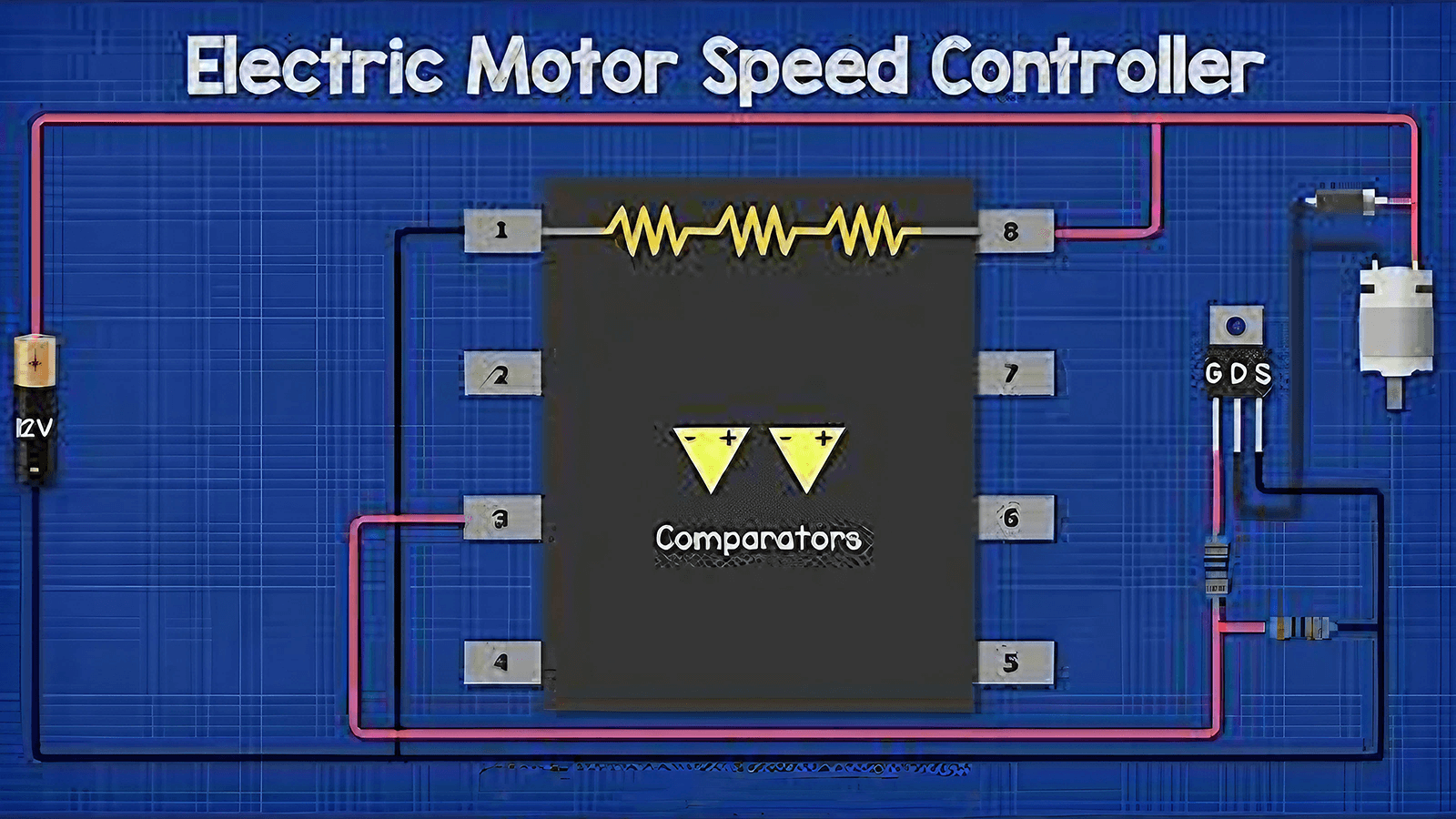 Control de velocidad de motores CC