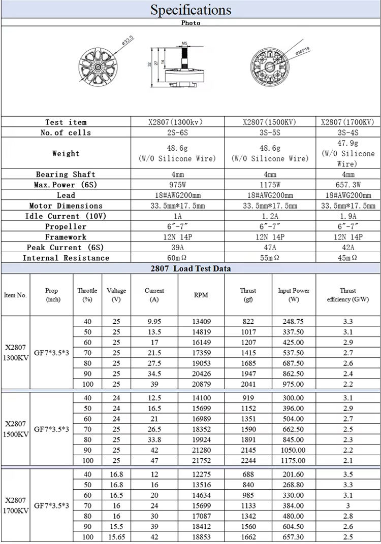 2807 Specification