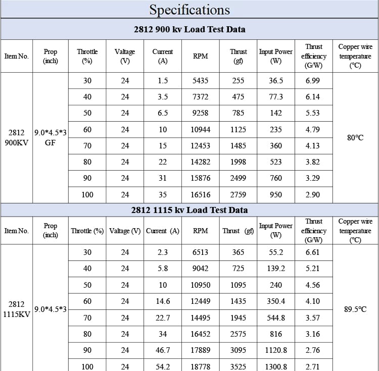 X2812 Drone Motor specification