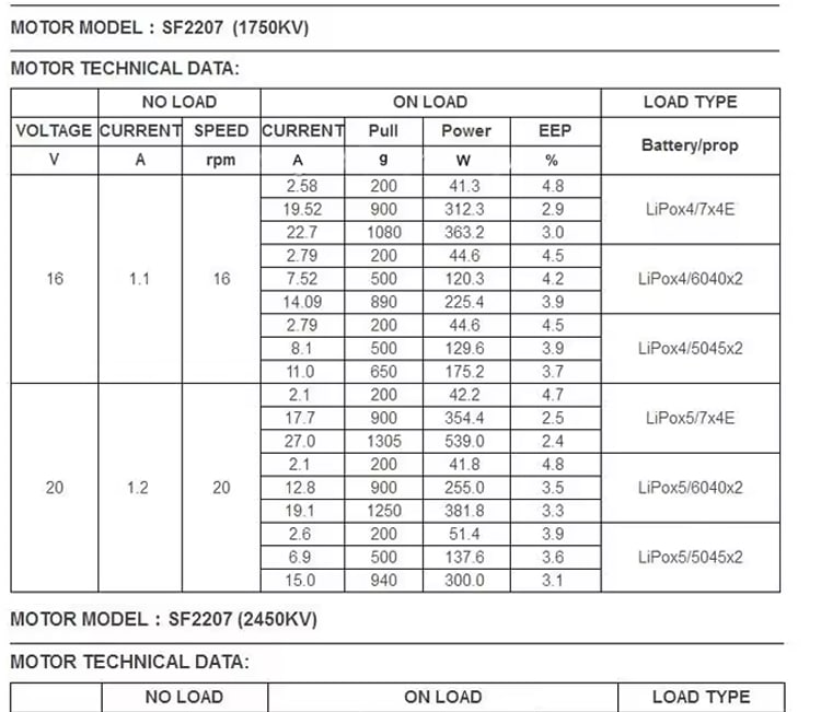 SF2207 Drone Motors Specification