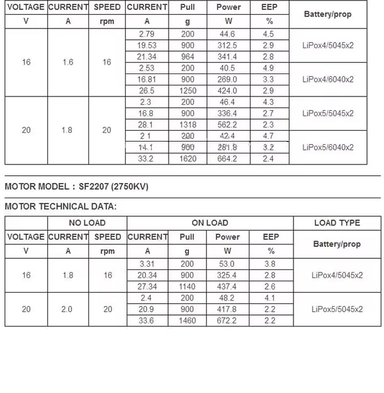 SF2207 Drone Motors Specification