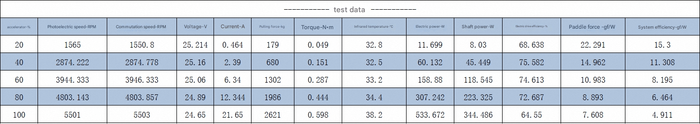 Testing Data