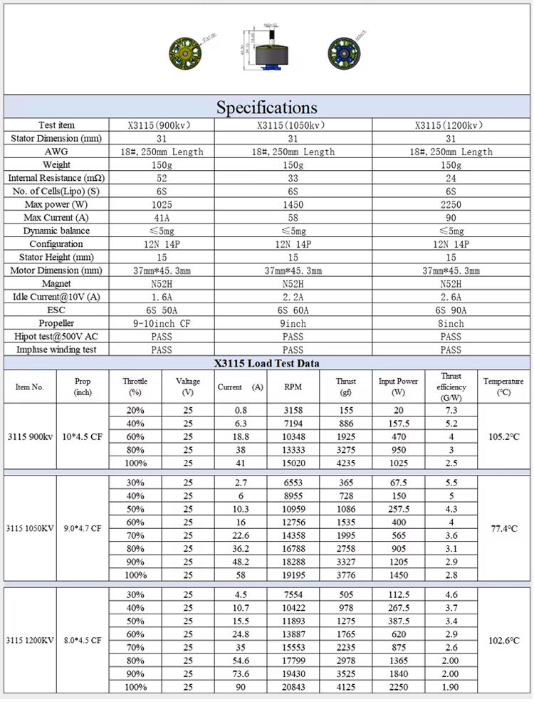 X3115 MOTORS Specification