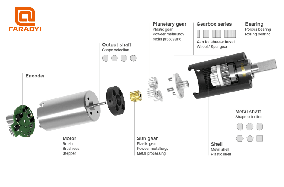 Estrutura do Micro Motor de Engrenagem Planetária