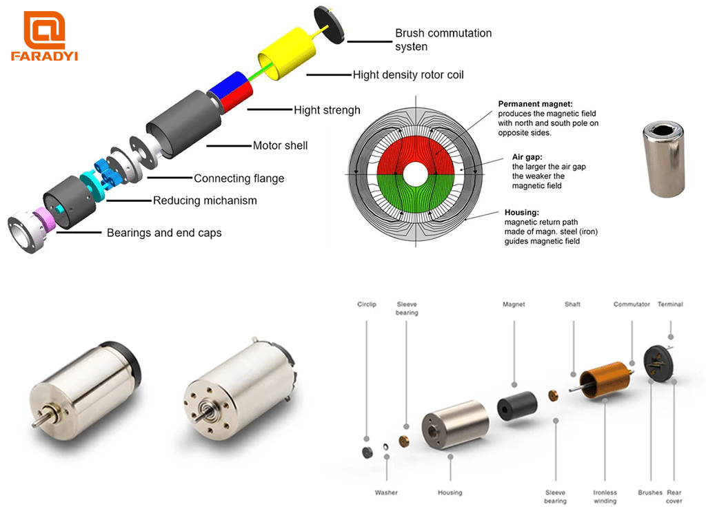 diagrama de motor sem núcleo